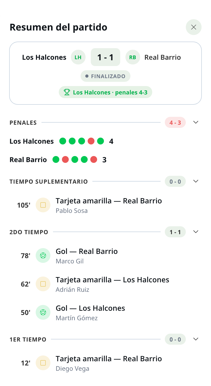 Resumen del partido en la app: marcador final 1-1 entre Los Halcones y Real Barrio, victoria por penales 4-3 y los goles y tarjetas de cada período